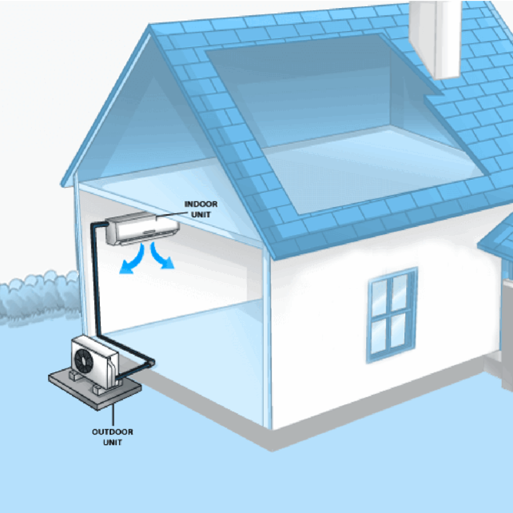 Diagram of a mini split HVAC system with an indoor unit and outdoor condenser installed on a single room